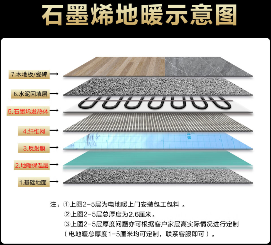 阿坝县 石墨烯电地暖公司哪家好？施工质量核心标准